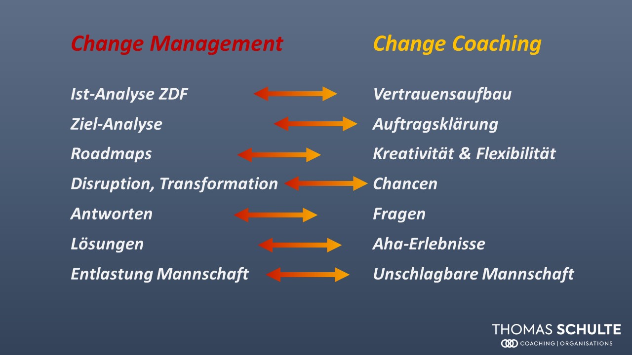 Change Management Coaching Vergleich